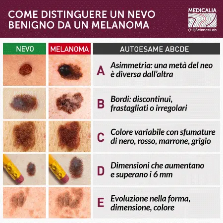 social media marketing per medici post dermatologia