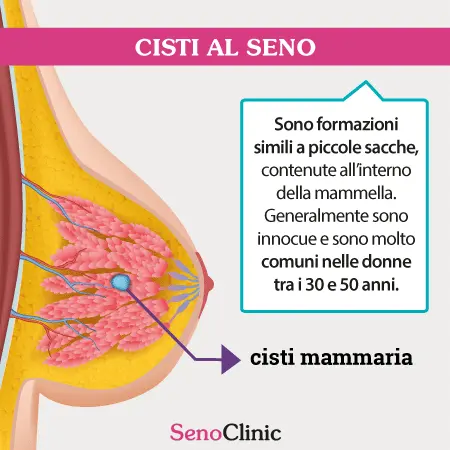 social media marketing per medici post senologia