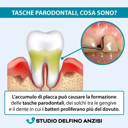 web marketing medico dentisti