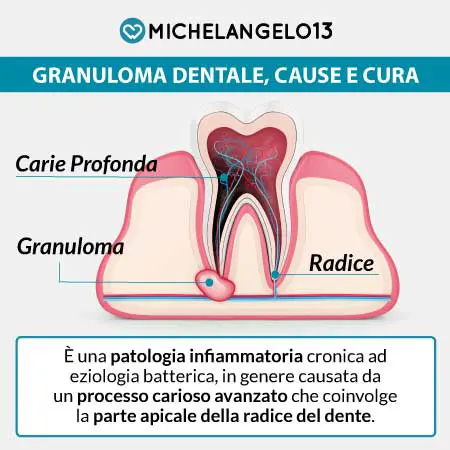 post studi odontoiatrici