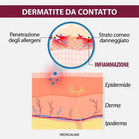 Agenzia testi medici infografiche