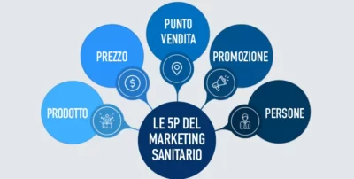 Le 5P del marketing sanitario