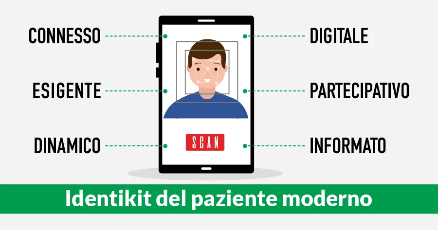 L-identikit del paziente moderno