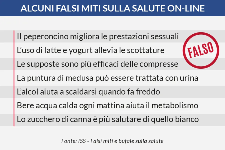 fake news sulla salute online