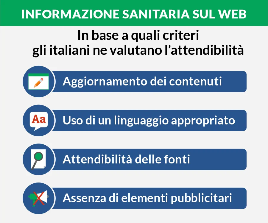 qualità dell'informazione sanitaria secondo gli italiani